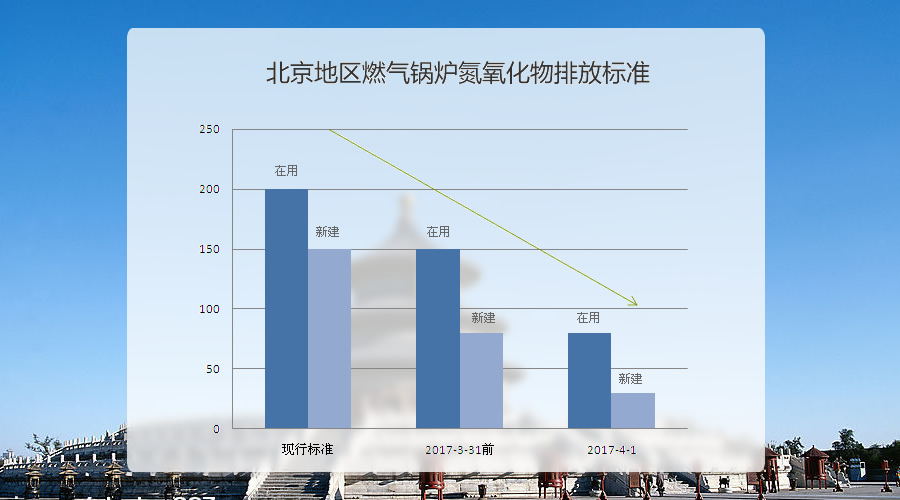 北京利来w66_利来国际w66锅炉排放新标